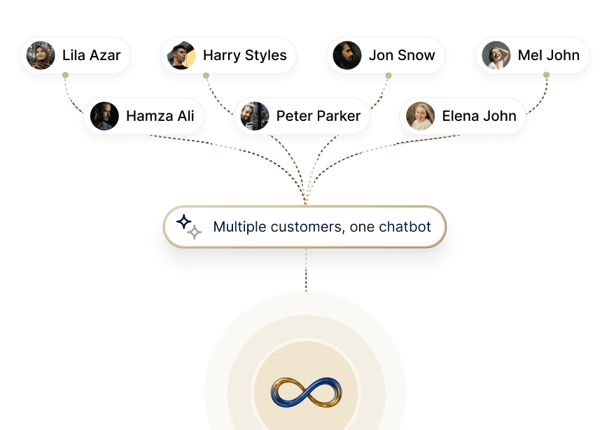 Escal8 Concierge conversation workspace