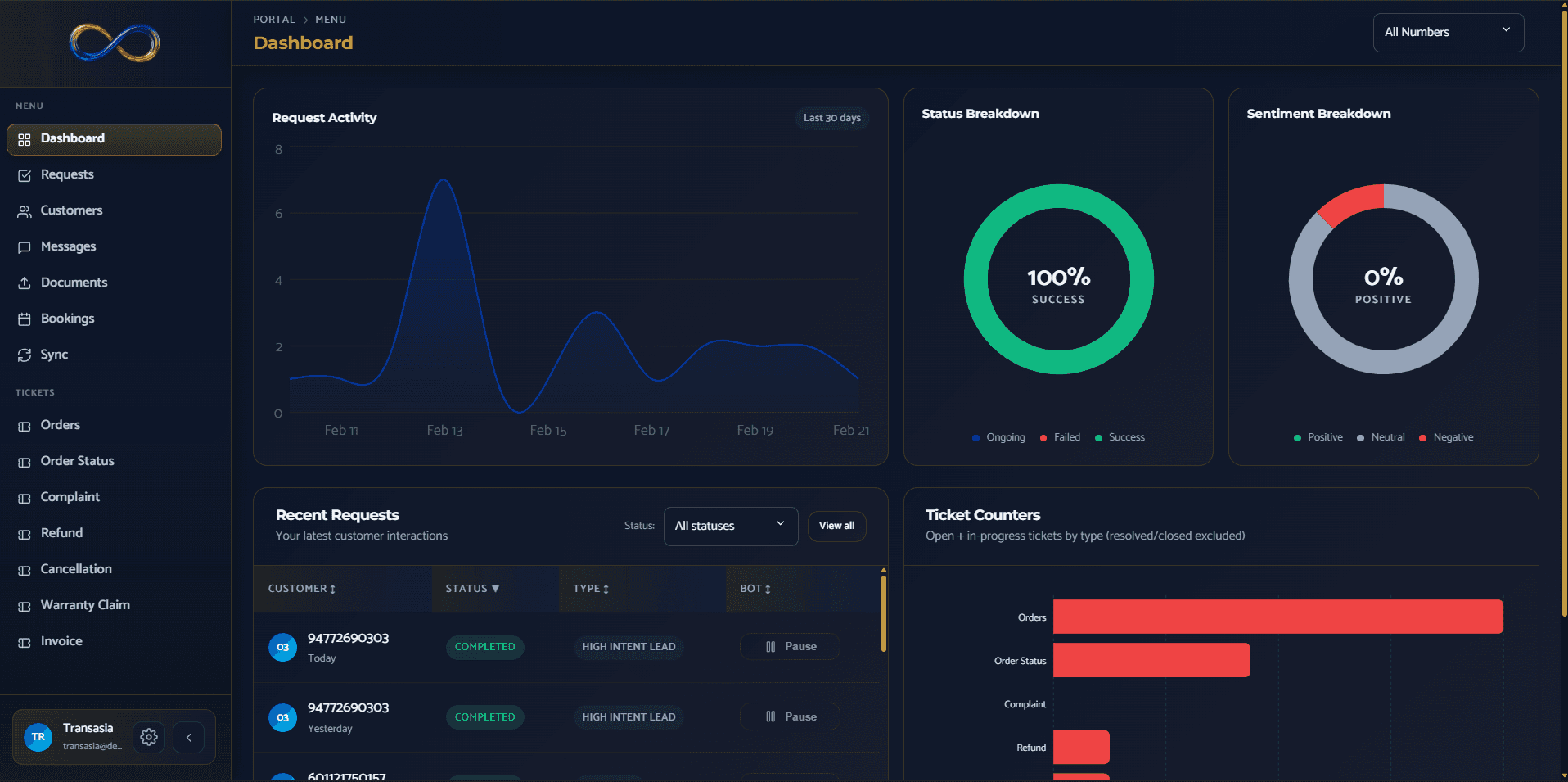 Escal8 dashboard preview