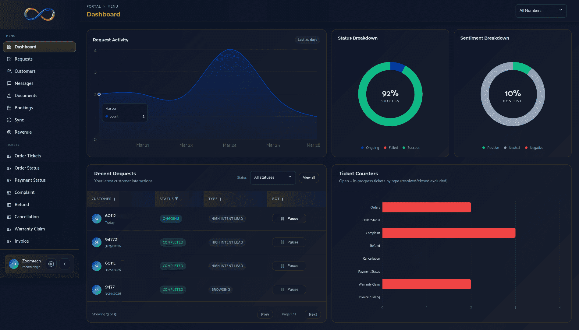Escal8 Concierge dashboard preview